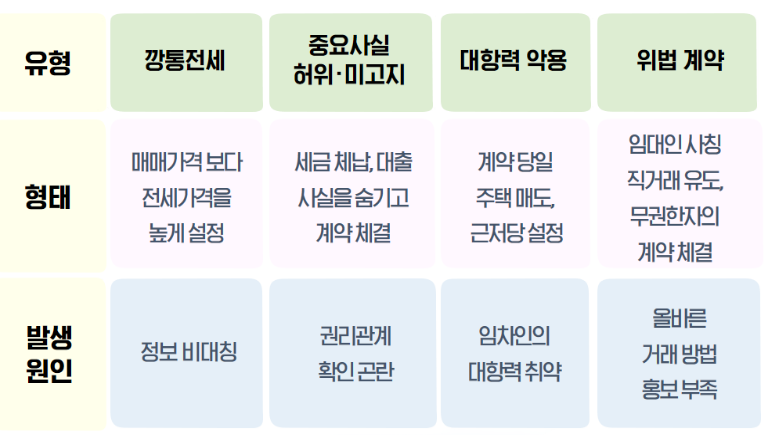 국토부 제공 / 설명회는 국토교통부가 5월 27일 발표한 주거안정 지원 강화방안의 주요 내용을 보다 알기 쉽게 설명하고자 마련하였다.