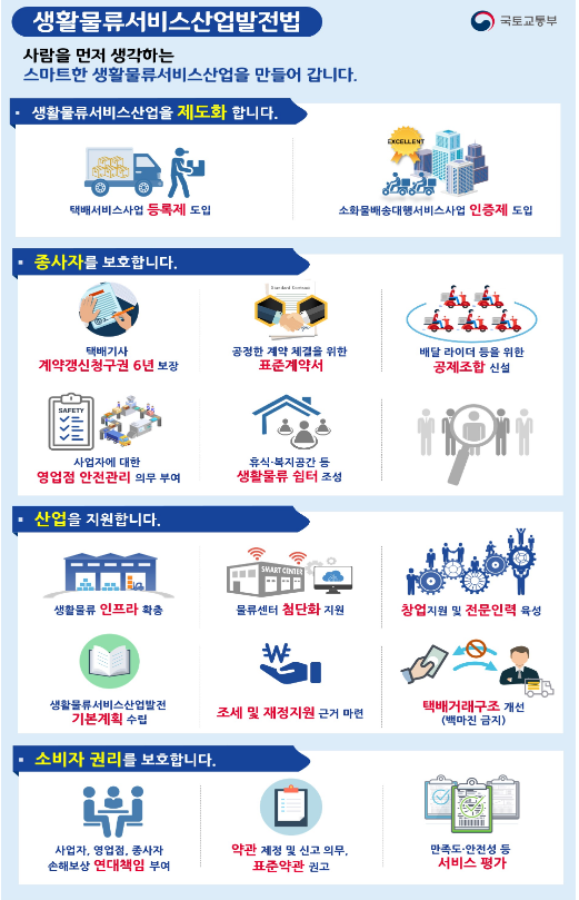 국토부 제공 / 「생활물류서비스산업발전법」(이하 ‘생활물류법’) 제정안은 '21년 1월 8일 국회 본회의를 통과하였다.