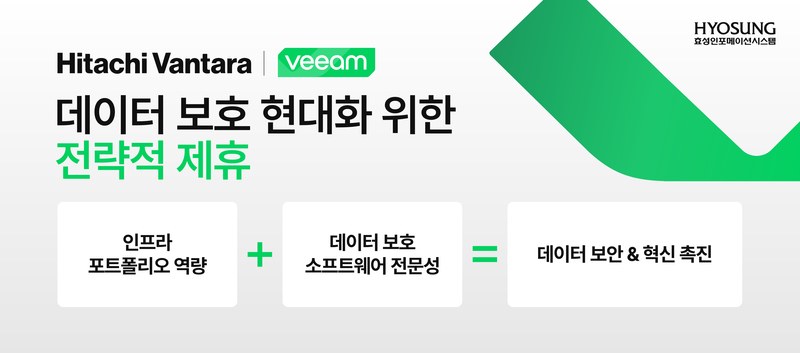 효성인포메이션시스템은 빔 소프트웨어와 데이터 보호 현대화를 위한 전략적 제휴를 체결했다. (출처 : 효성인포)
