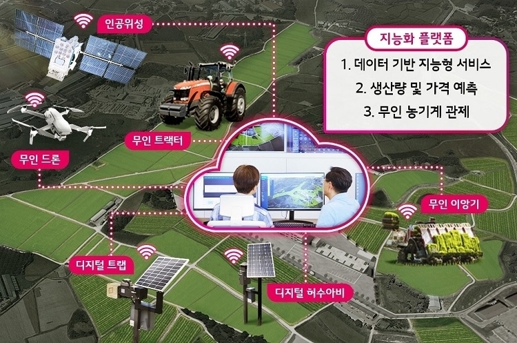 스마트팜 지능화 플랫폼 (출처 : LG CNS)