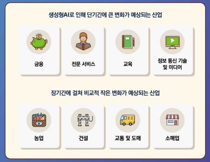 ‘아시아–태평양 지역 내 생성형 AI 업무 활용 현황과 시사점’ 리포트 (출처 : 한국 딜로이트 그룹)