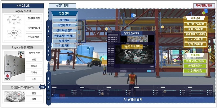 재해재난 AI 메타버스 구축사업 추진방향 (제공: 버넥트)