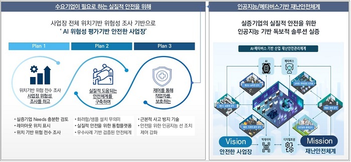 재해재난 AI 메타버스 구축사업 목표 (제공: 버넥트)
