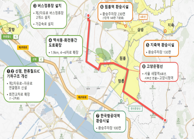 국토부 제공 / 고양시 내 9개 광역교통 집중투자사업 위치