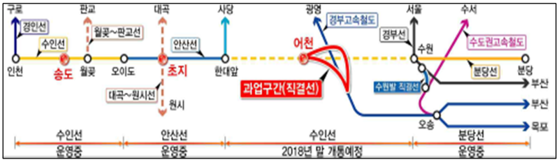 국토부 제공 / 인천발 KTX 노선도