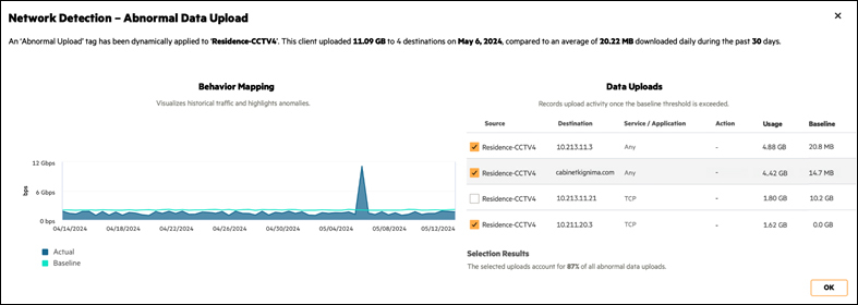 HPE 아루바 네트워킹 센트럴을 통해 비정상적 네트워크 활동이 감지된 모습 (출처: HPE)