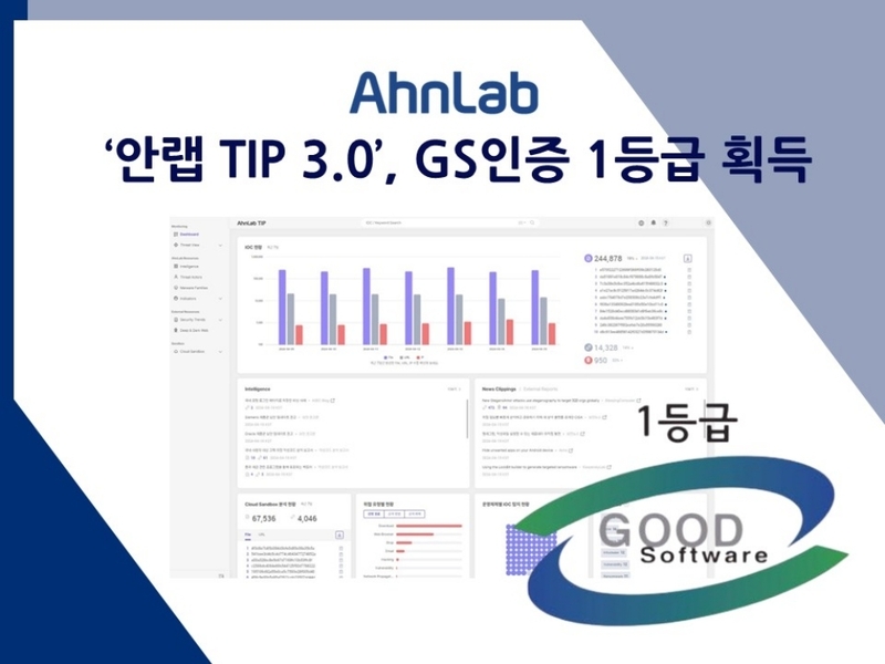안랩의 차세대 위협 인텔리전스 플랫폼 ‘안랩 TIP 3.0’이 GS인증 1등급을 획득했다. (출처:안랩)