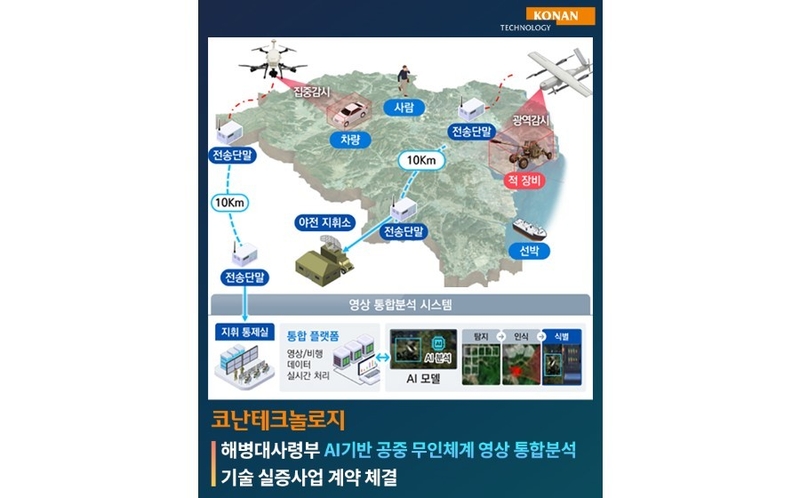 영상 통합분석 시스템 (출처 : 코난테크놀로지)