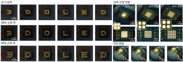 연구팀이 개발한 기술을 적용한 신축형 OLED 디스플레이 (출처 : KAIST)