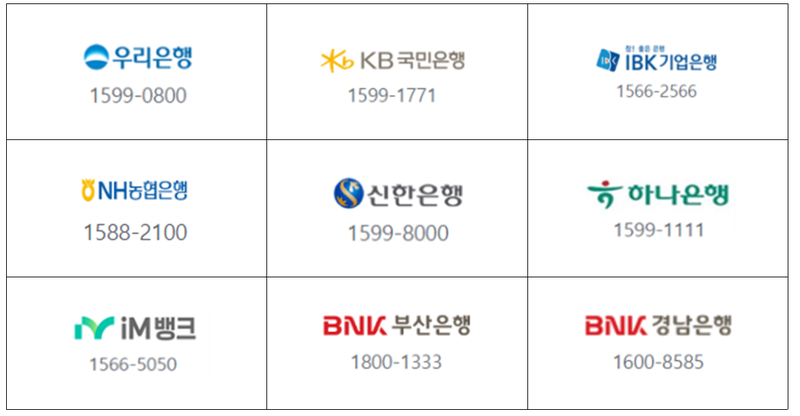 국토부 제공 / 주택도시기금 수탁은행 콜센터
