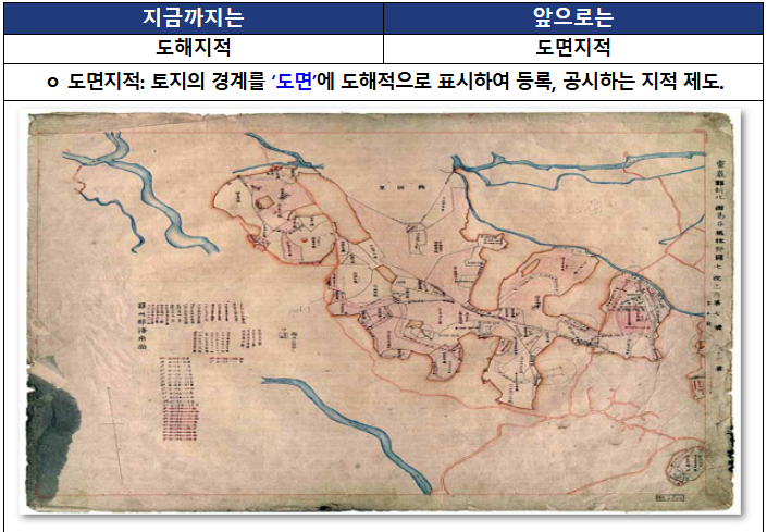 순화 지적·공간 정보 용어 설명 자료, 도해지적이 도면 지적으로 순화되는 등 38개 용어가 국어심의회를 거칠 예정이다. (출처: 국토부)