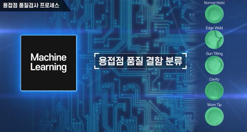 TESCar-RSW에는 로봇, 인공지능(AI) 등 차세대 기술이 접목된다. (출처 : 박영도 교수 유튜브 채널)