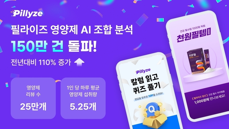 필라이즈에 따르면, 올해 앱 내 영양제 리뷰 수는 약 25만 개를 넘었다.