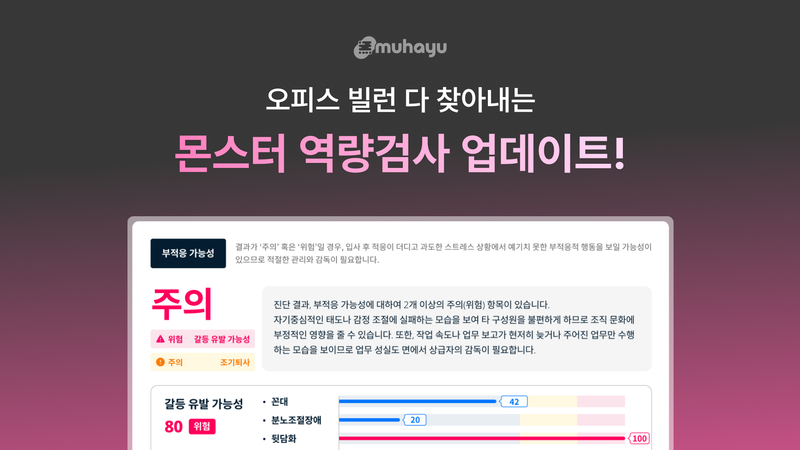 무하유가 AI 면접·역량검사 솔루션의 역량검사 기능을 업데이트했다. (출처 : 무하유)