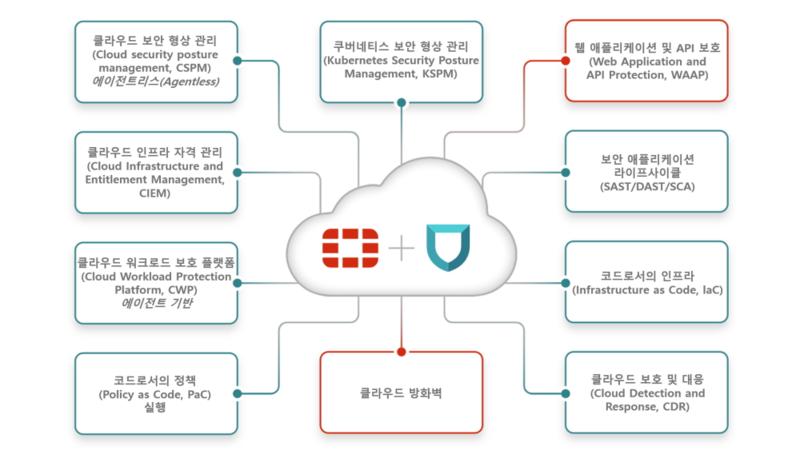 포티넷이 AI 기반 통합 플랫폼 Lacework FortiCNAPP를 선보였다. (출처:포티넷)