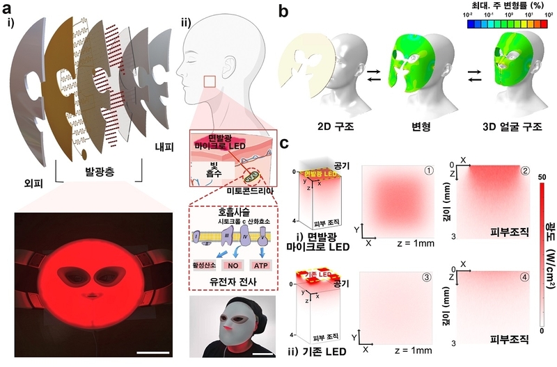 KAIST가 개발한 면발광 LED 마스크 (출처 : KAIST)