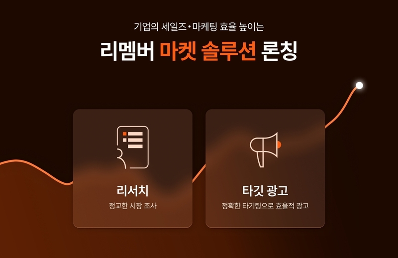 리멤버는 세일즈·마케팅 효율을 높이는 ‘마켓 솔루션’을 새롭게 론칭한다. 