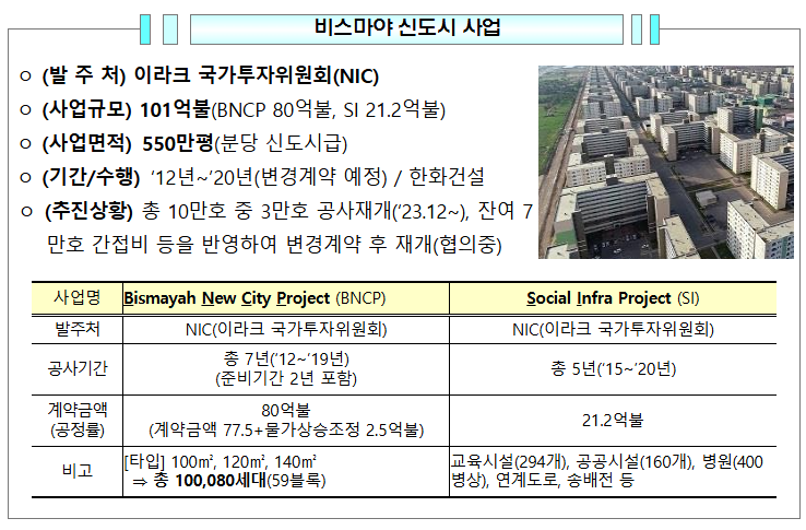 국토부 제공 / 이라크 비스마야 신도시 사업 개요
