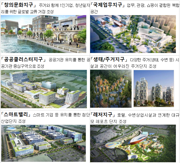새만금의 토지 이용구상 (출처: 국토부)