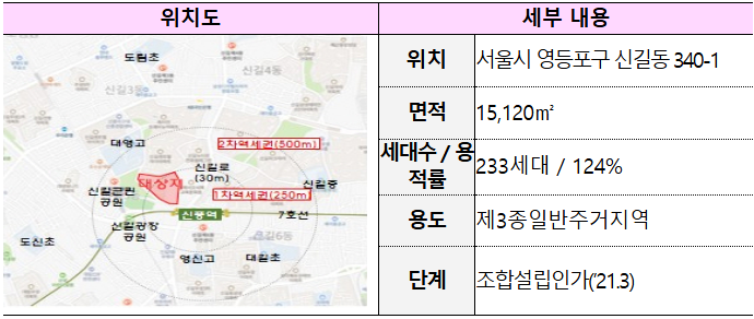 국토부 제공 / 재건축 특례법 제정안에는 관리 강화와 사업 기간 단축을 위한 특례가 포함되어 있다.- 그림은 신길13구역의 위치도 