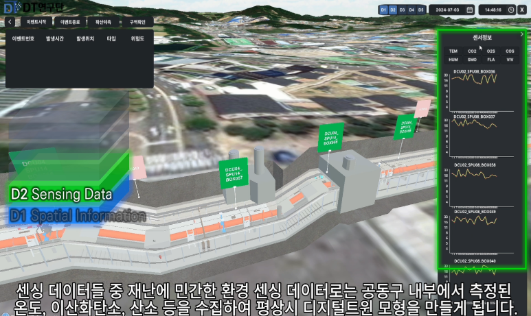 전기, 통신, 수도 등 시설 중 2종 이상을 수용하는 지하 시설물인 지하공동구 디지털트윈 모형 (출처: 국토부)