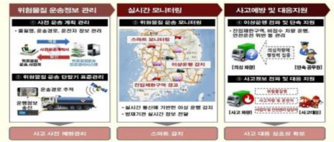 국토부 제공 / 국토부는 '18년부터 위험물질 운송 모니터링 운영 체계를 실시하고 있다. 