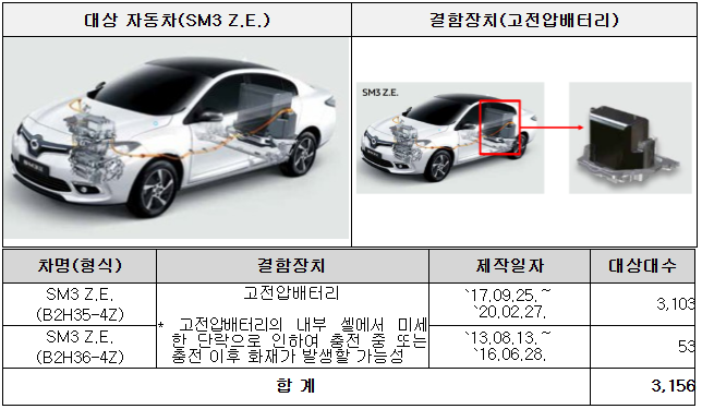 국토부 제공 / 르노코리아(주)의 시정조치(리콜) 대상 차종은 고전압배터리에 결함이 발견 됐다. 