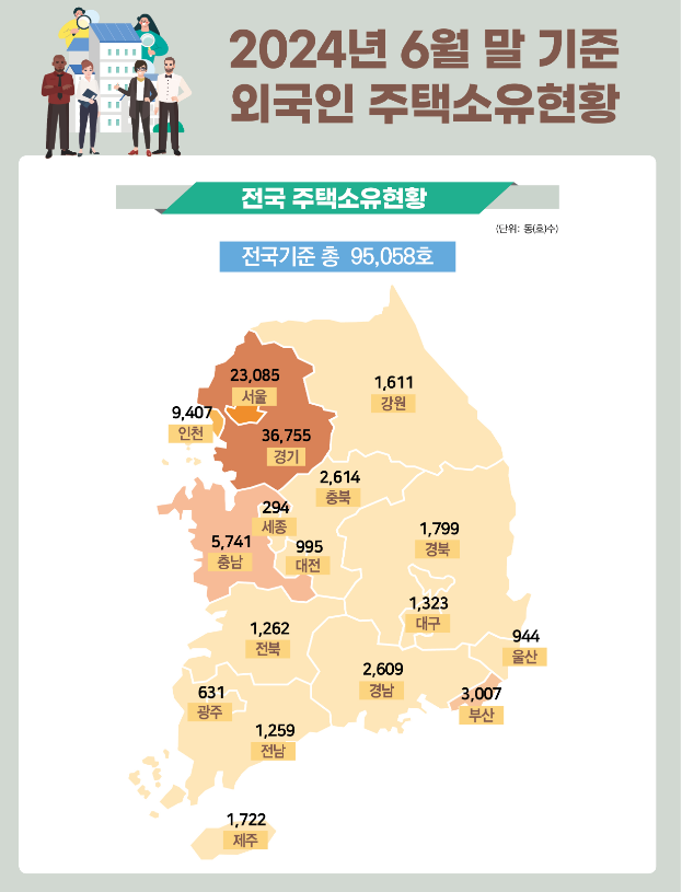 국토부 제공 / 외국인 주택소유 현황