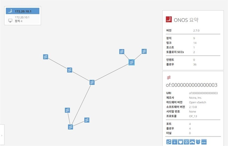 오픈소스 SDN 기반 사이버 전장 네트워크 구축 사례 (출처 : 쿤텍)