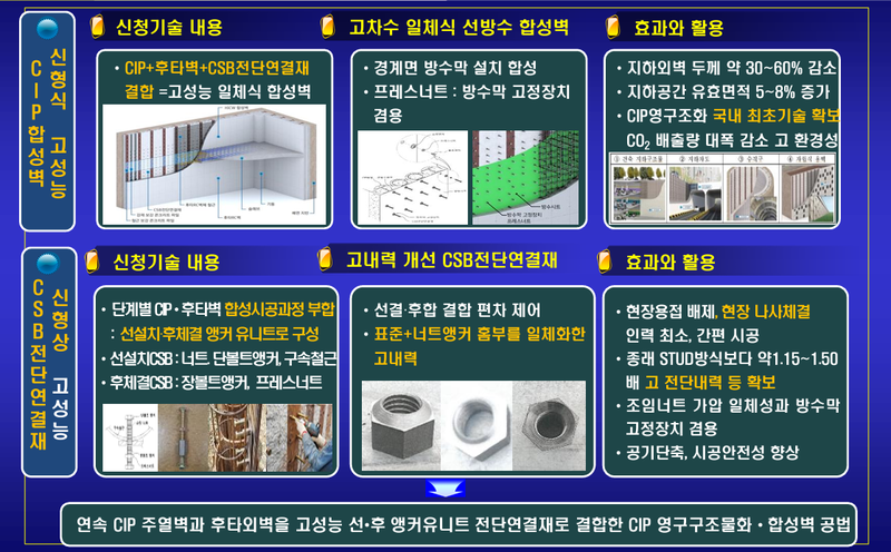 출처 / 국토교통과학기술진흥원 / 연속 인터로킹 CIP 주열식 영구구조물화 합벽 공법의 특성