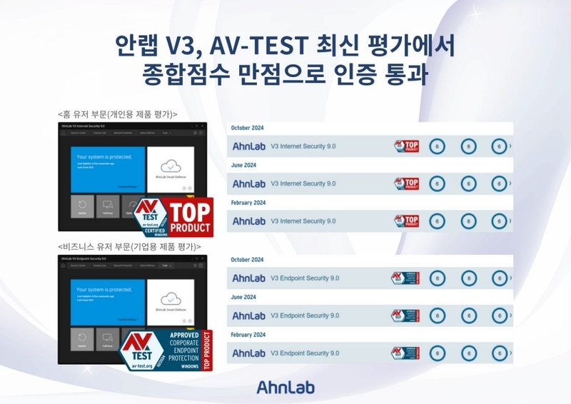 안랩 V3, AV-TEST 인증 통과 (출처:안랩)