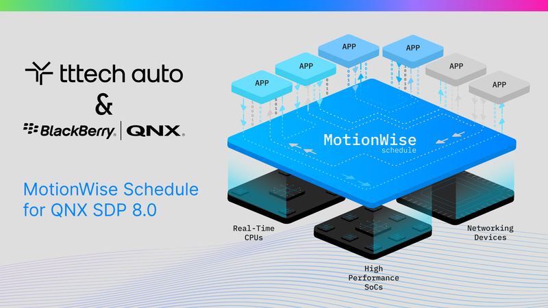 블랙베리는 QNX 소프트웨어 개발 플랫폼 8.0용 모션와이즈 스케줄을 출시했다. (출처 : 블랙베리)