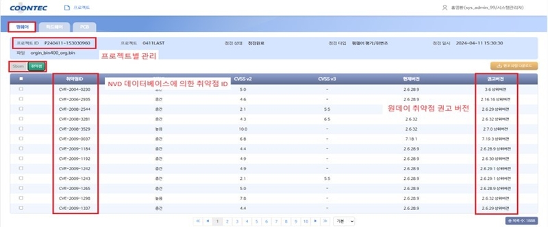 이지스 취약점 관리 대시보드 (출처 : 쿤텍)