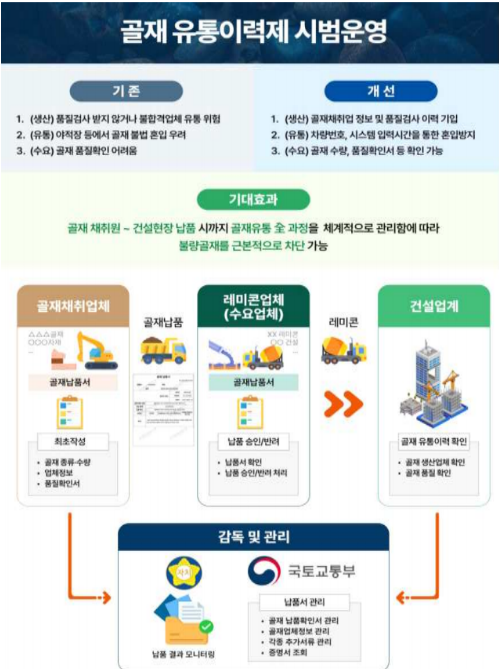 국토부 제공 / 골재 유통이력 인포그래픽