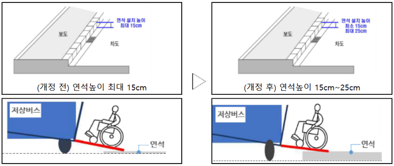 국토부 제공 / 버스정류장 연석높이 예시