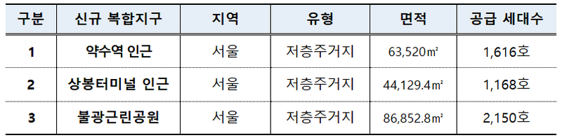 자료 내용 출처 / 국토부 