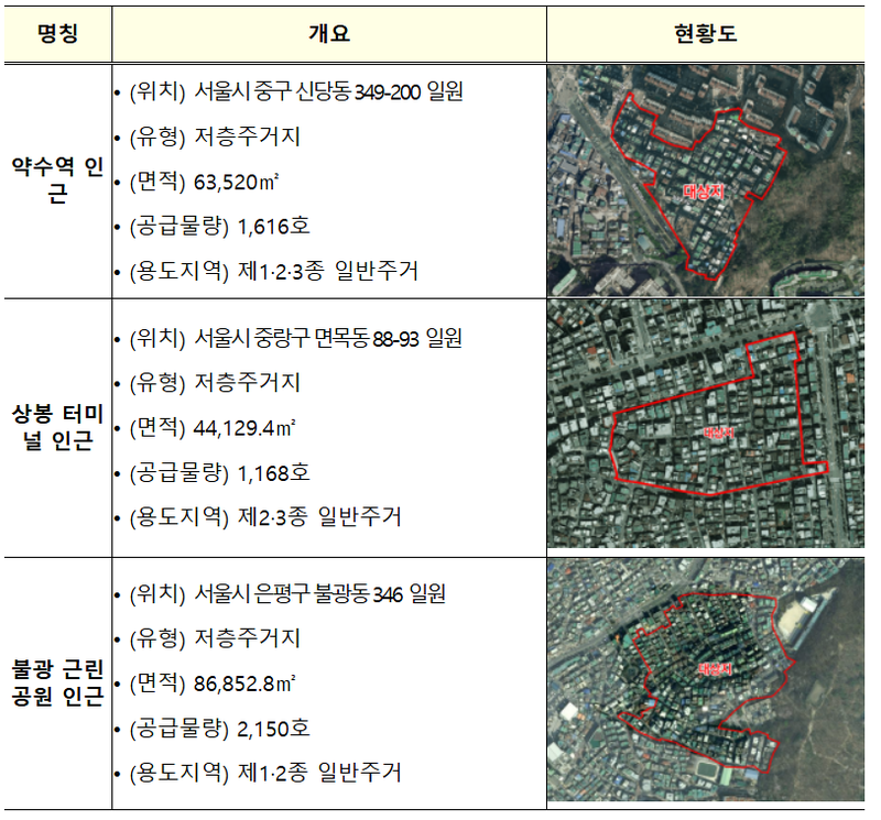 국토부 제공 / 도심복합사업 신규 복합지구 3곳 사업 개요