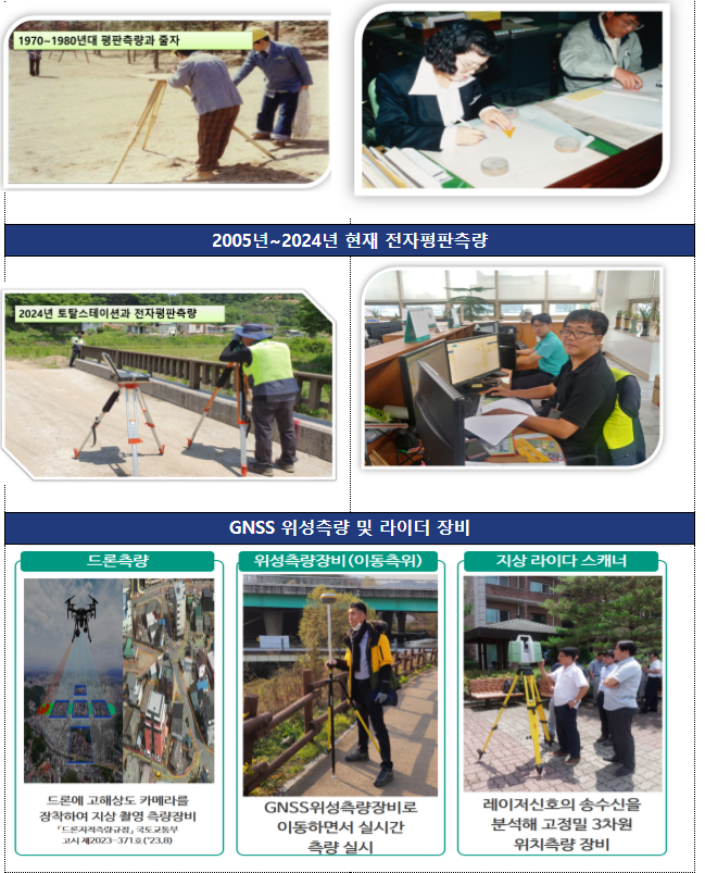 국토부 제공 / 측량장비 변천에 따른 측량 모습