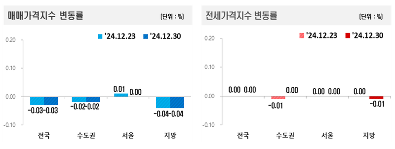 한국 부동산원 제공/ 
