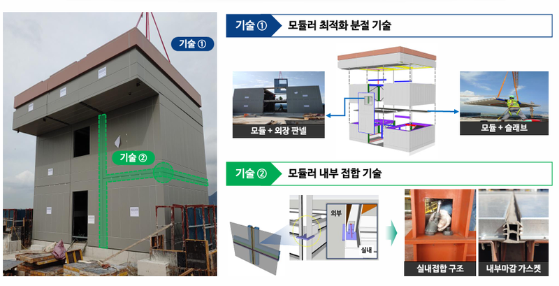 자료 출처 : 국토교통과학기술진흥원 / 모듈러 분절과 내부 결합 기술을 이용한 최고층의 옥탑 설치 공법 