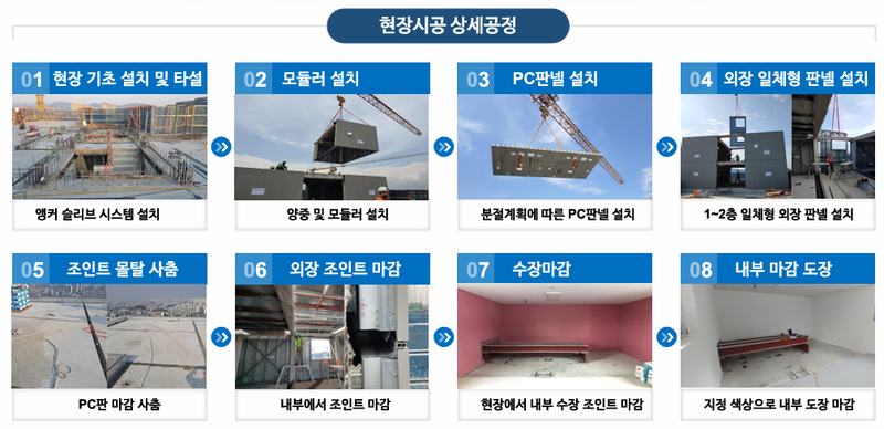 자료 출처: 국토교통과학기술진흥원 / 현장 시공 상세 공정 