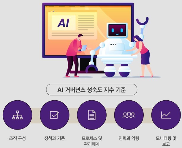 'AI 신뢰 구축을 통한 성장 전략’ 리포트 인포그래픽 (출처 : 한국 딜로이트 그룹)