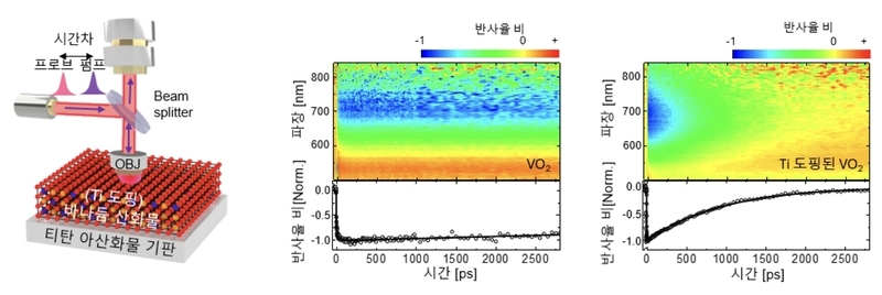 무(無)응력 상전이 박막 기술 개념도 (출처 : 한국연구재단)