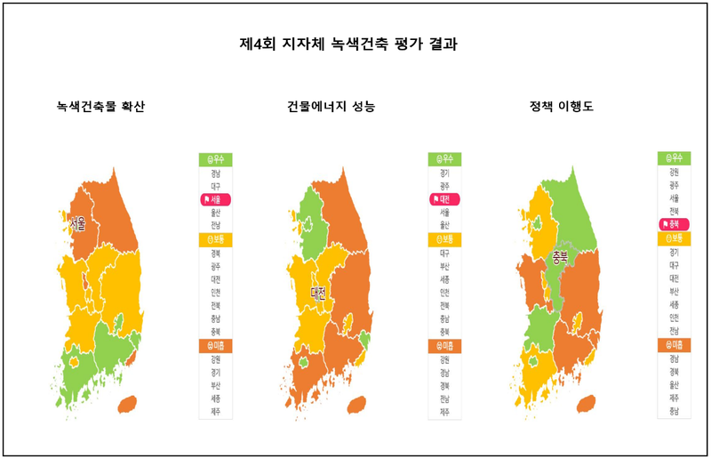 자료 출처 : 국토부 / 제4회 지자체 녹색건축 평가 결과 - 평가는 녹색건축물 확산, 건물 에너지 성능, 정책 이행도 3분야가 대상이다. 