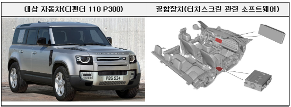 자료 출처 : 국토부 / ㈜재규어랜드로버코리아 대상 자동차(디펜더 110P300) 