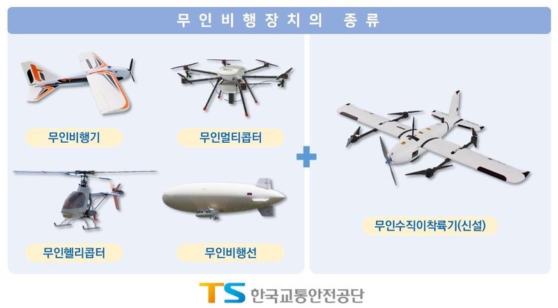 무인수직이착륙기 개념도 / 출처 - 한국교통안전공단
