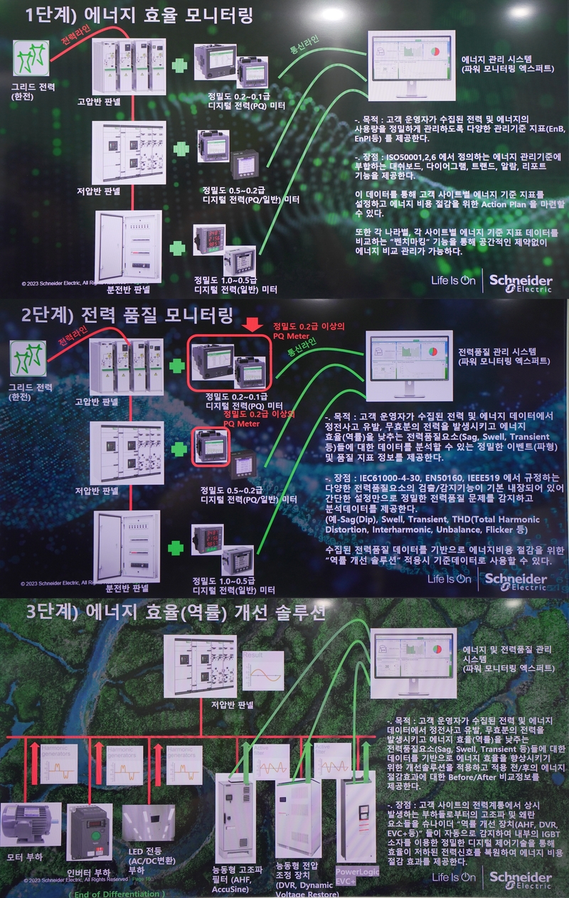 PME는 세 가지 매뉴얼을 통해 에너지 최적화 기능을 제공한다. (출처 : 헬로티)