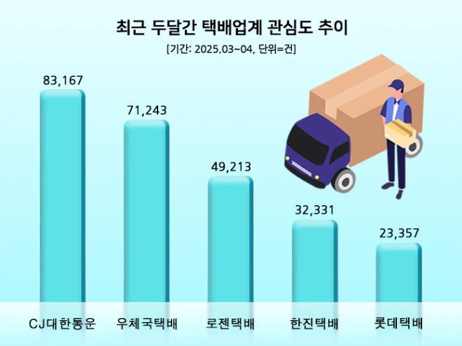 출처 - 데이터앤리서치