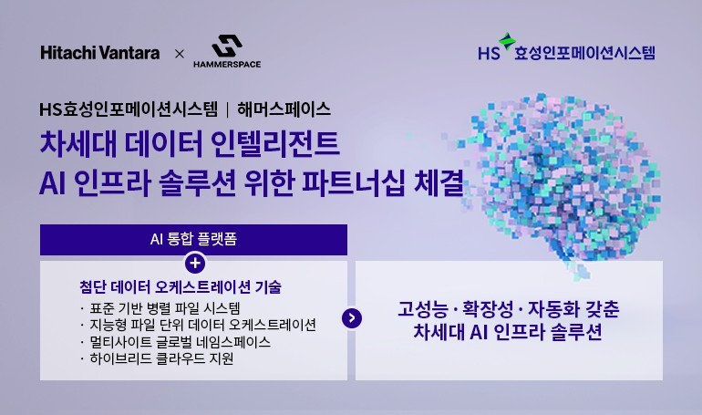 히타치 밴타라-해머스페이스 파트너십 체결 (출처 : HS효성인포메이션시스템)