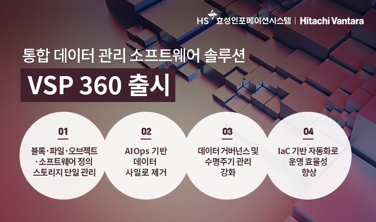 통합 데이터 관리 소프트웨어 솔루션 ‘VSP 360’ (출처 : HS효성인포메이션시스템)